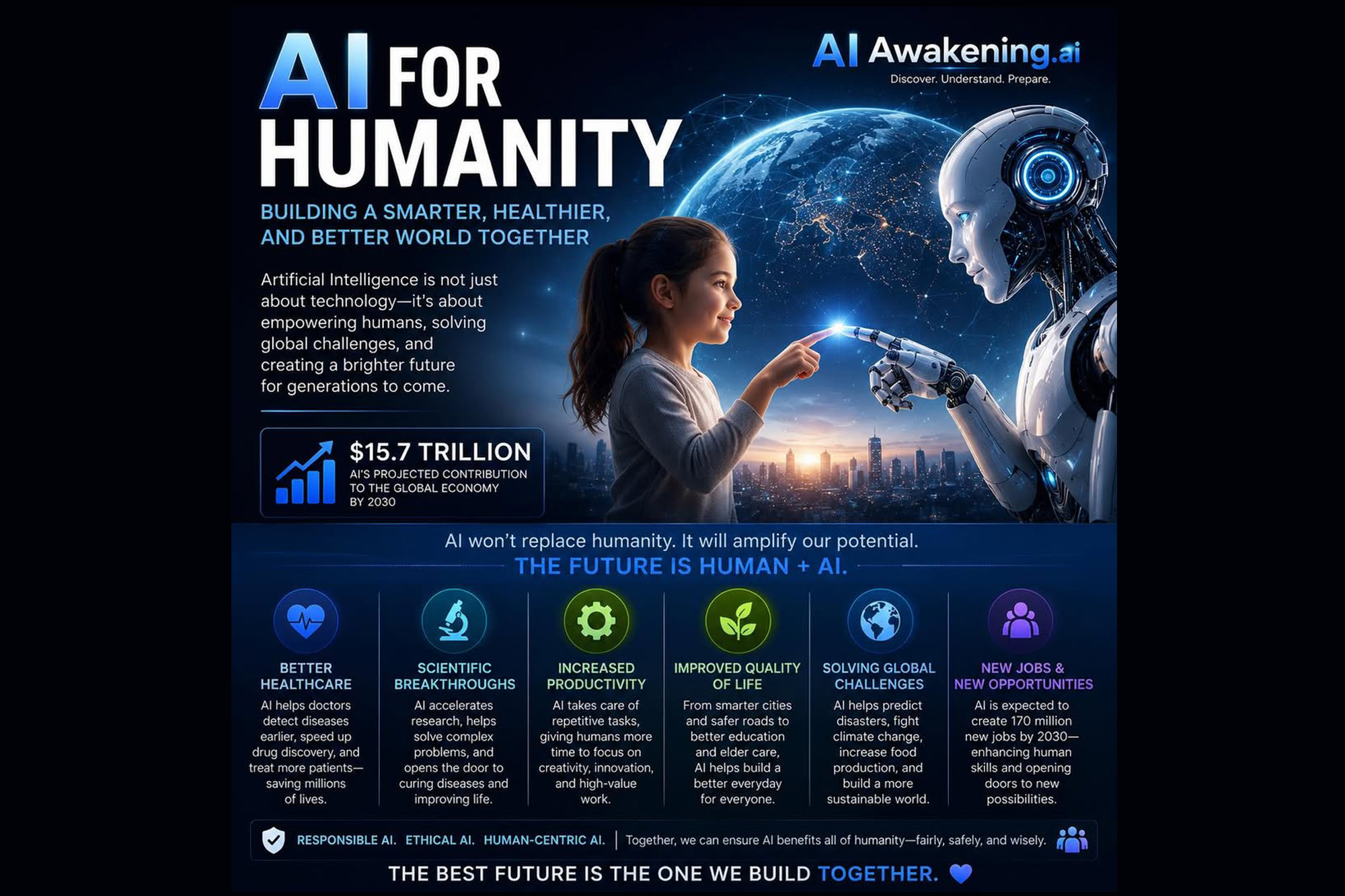 The Positive Side of AI: How Artificial Intelligence May Help Humanity More Than People Realize